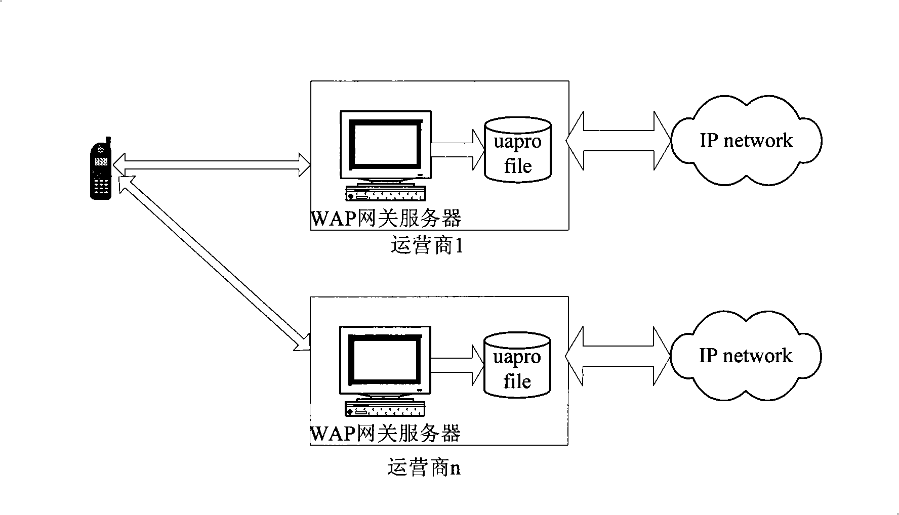 Method, system and WAP gateway server for dispatching web page