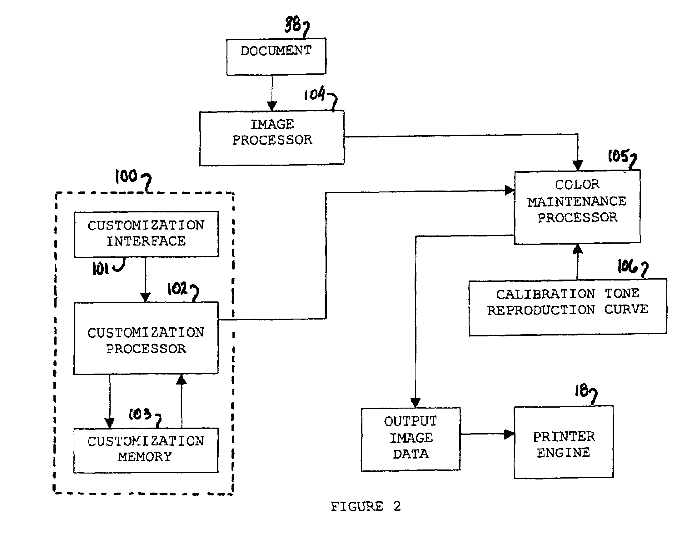 Printer image processing system with customized tone reproduction curves