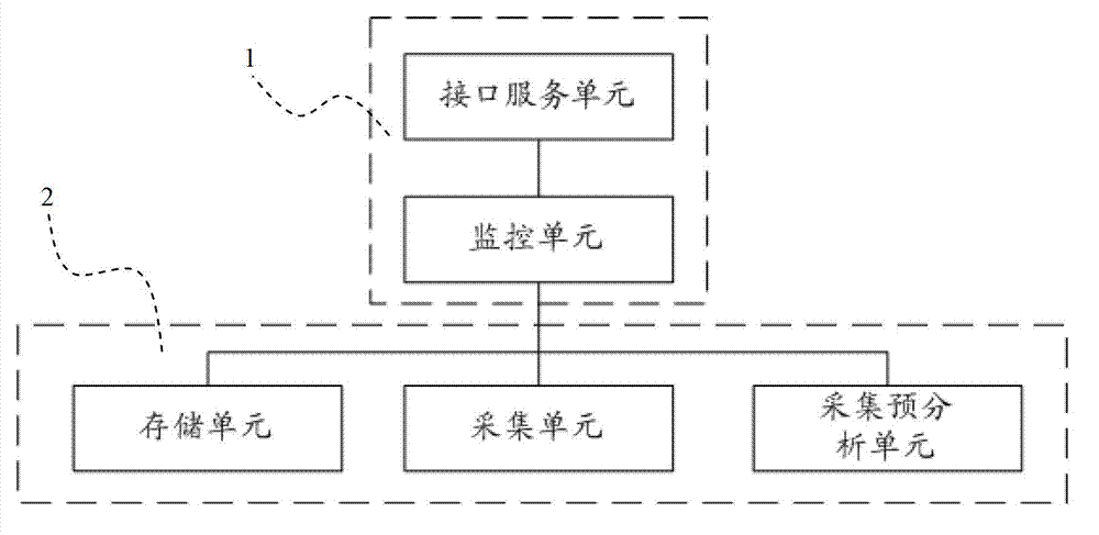 Content collection system for multi-transmission protocol media content collecting