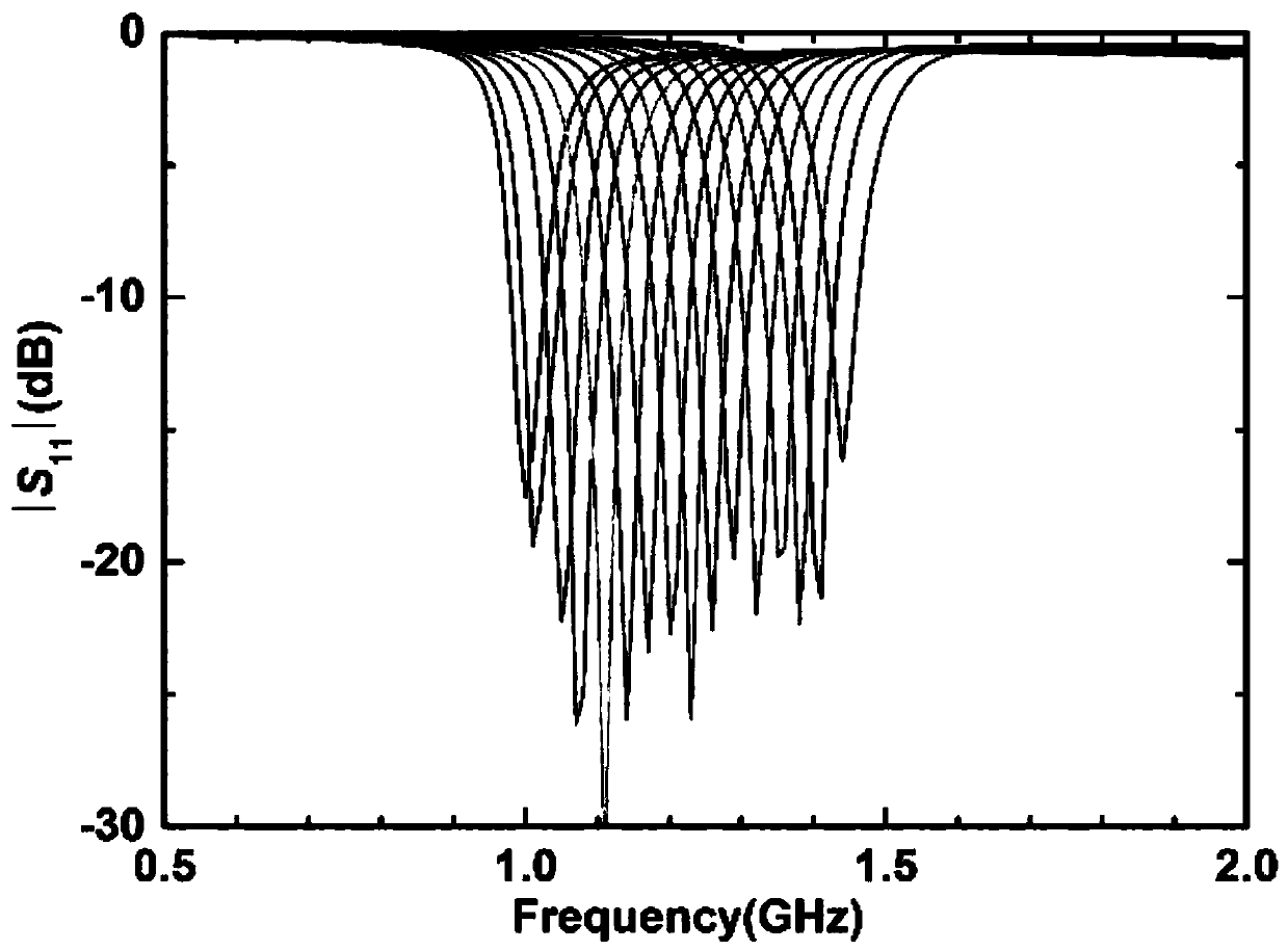 Reconfigurable multifunctional filter based on half-wavelength resonator