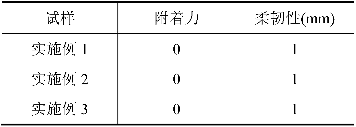 Titanium dioxide plastic film and processing method thereof