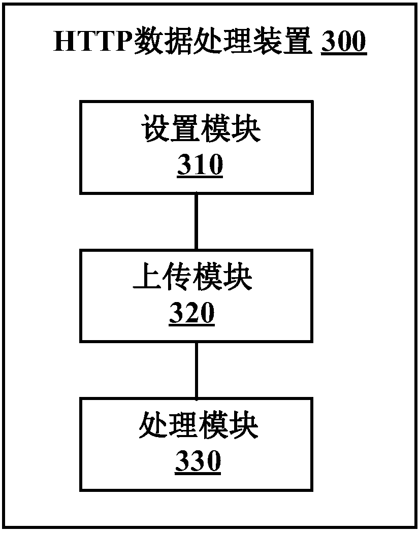 HTTP data processing method and device