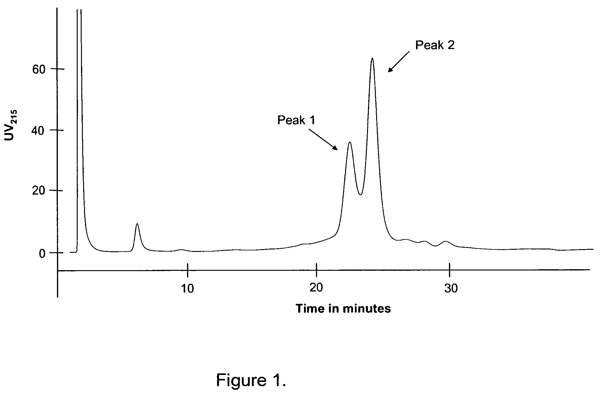 Separation of polypeptides comprising a racemized amino acid