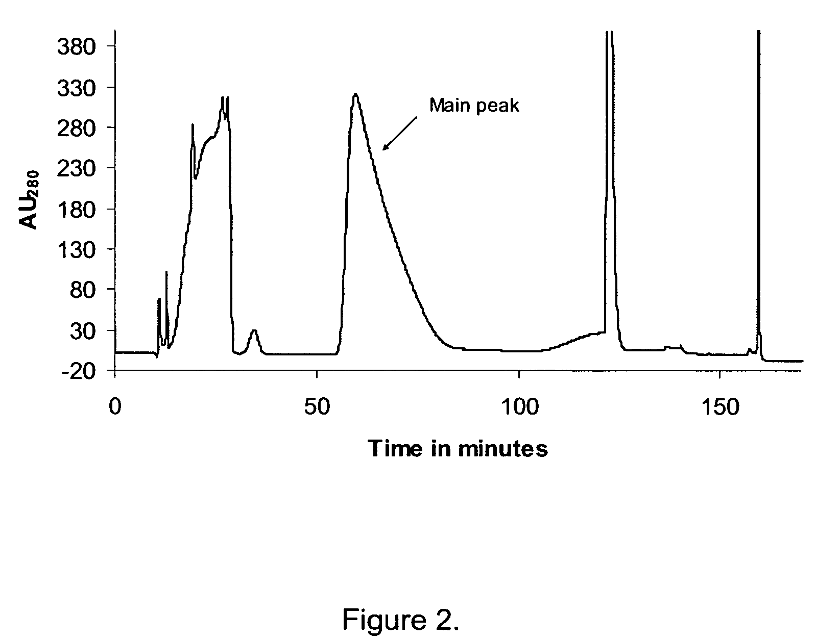 Separation of polypeptides comprising a racemized amino acid