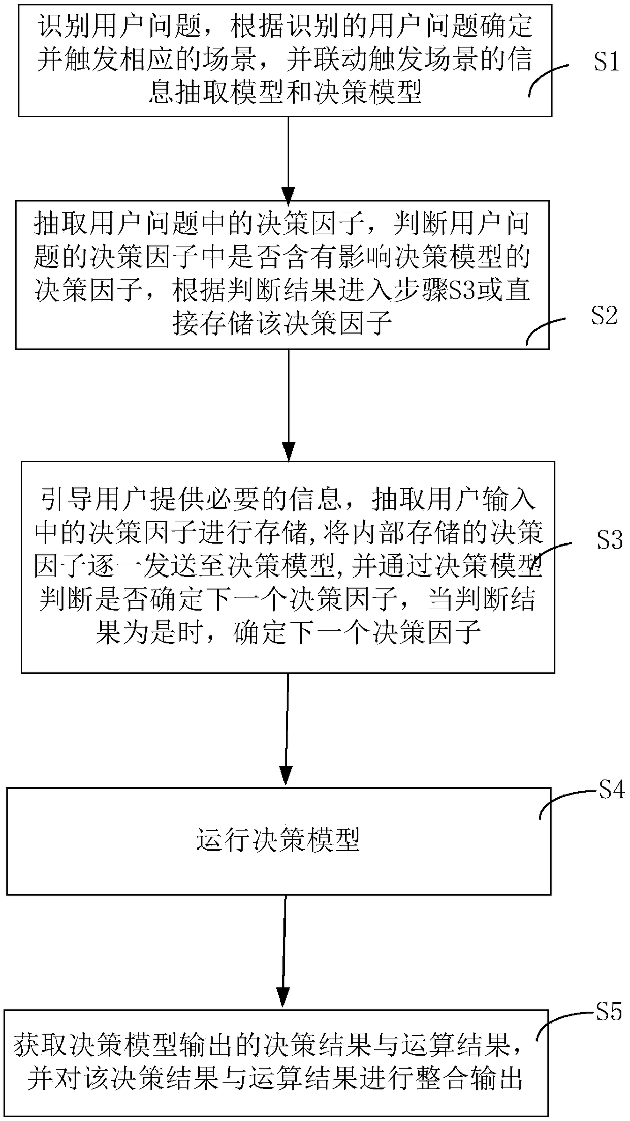 Interactive dynamic reasoning method and device