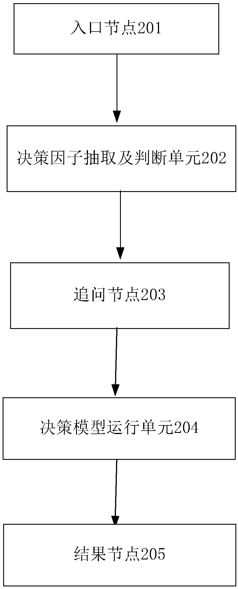 Interactive dynamic reasoning method and device