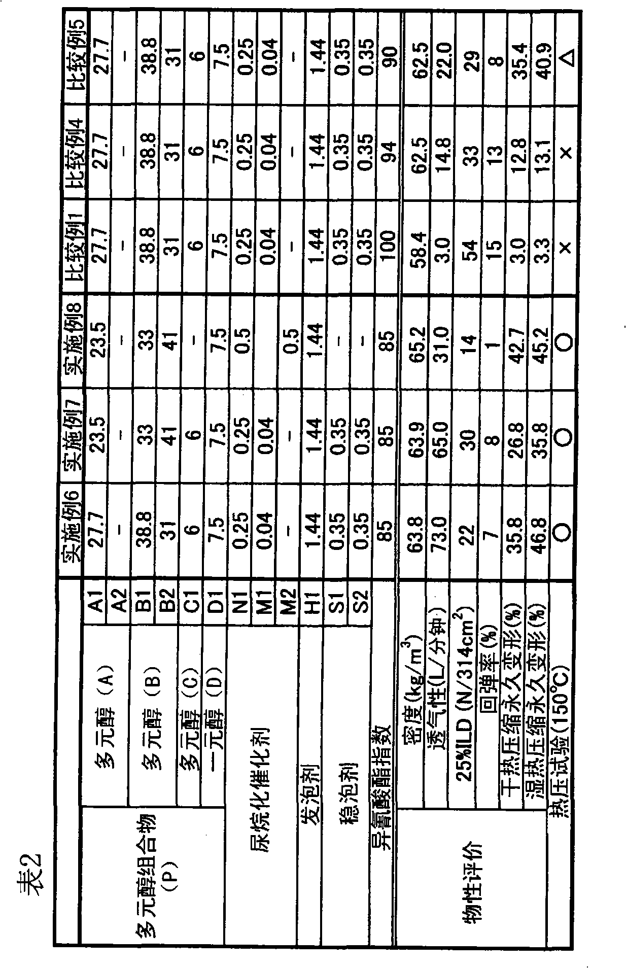 Method for producing flexible polyurethane foam, method for producing hot press molded article, and hot press molded article