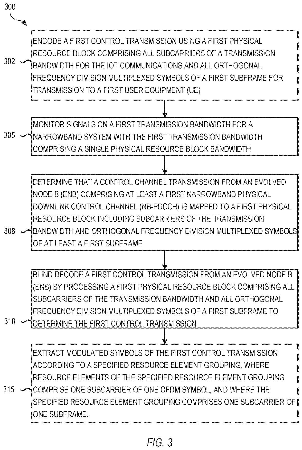 Apparatus and method for IoT control channel