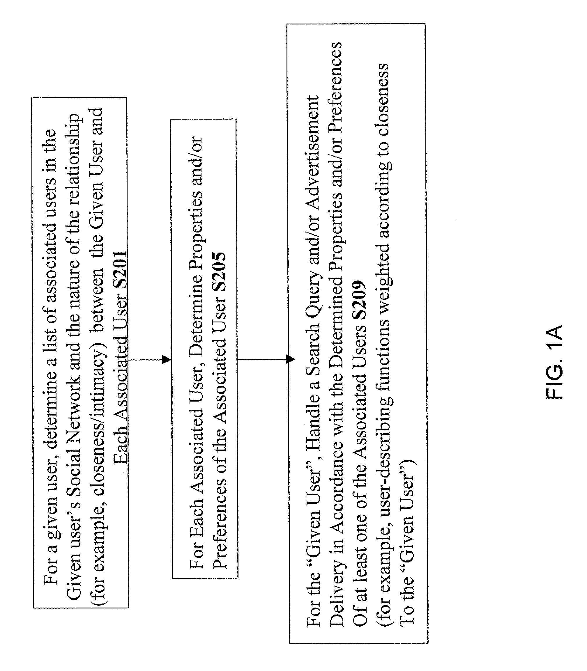 Apparatus and computer code for providing social-network dependent information retrieval services