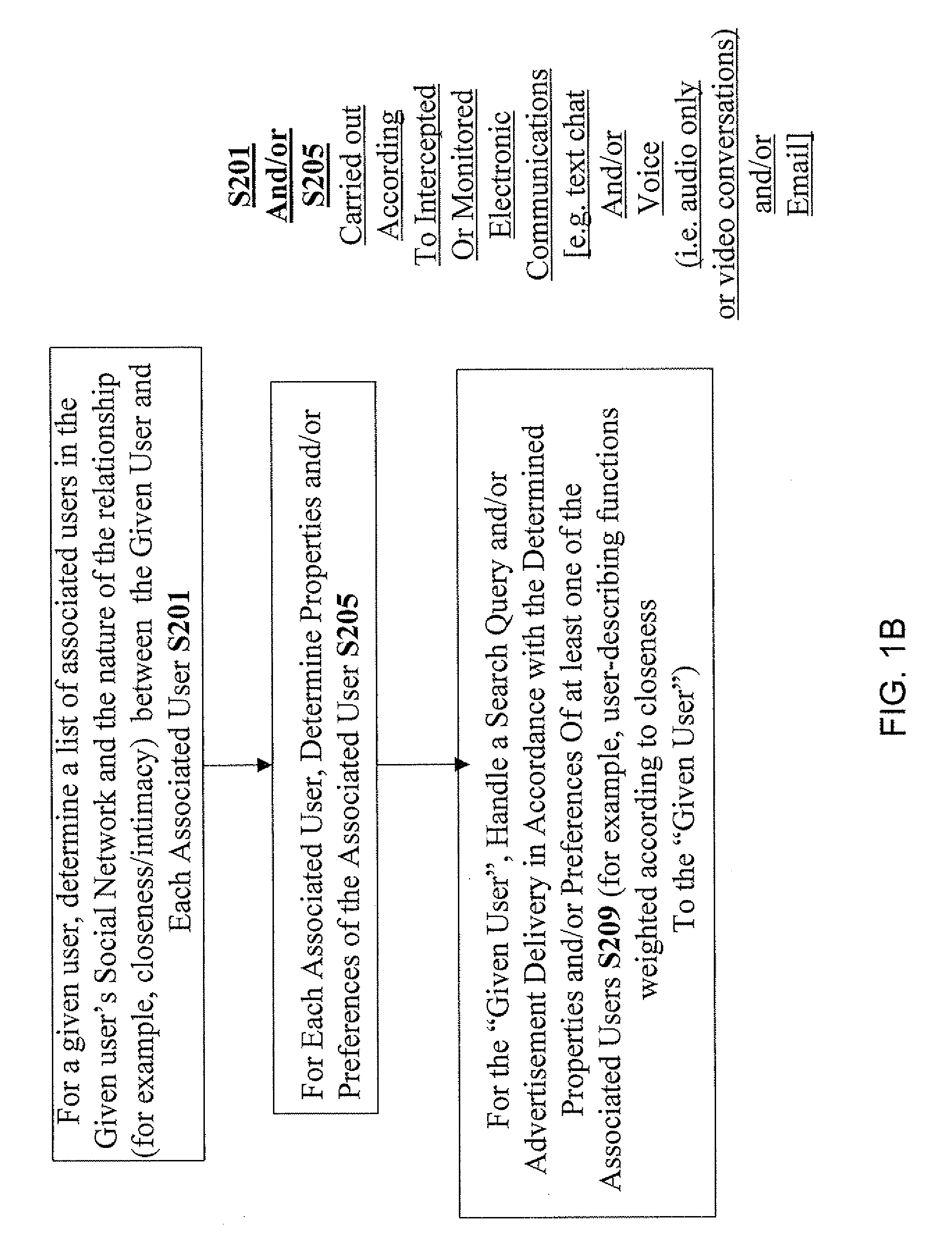 Apparatus and computer code for providing social-network dependent information retrieval services
