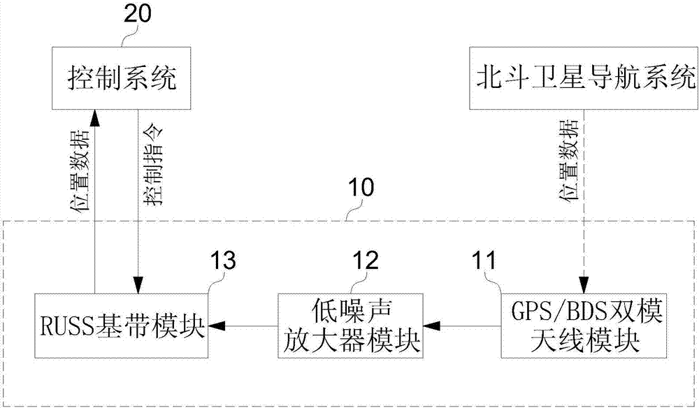 Ship emergency positioning and communication system based on Beidou and monitoring method thereof
