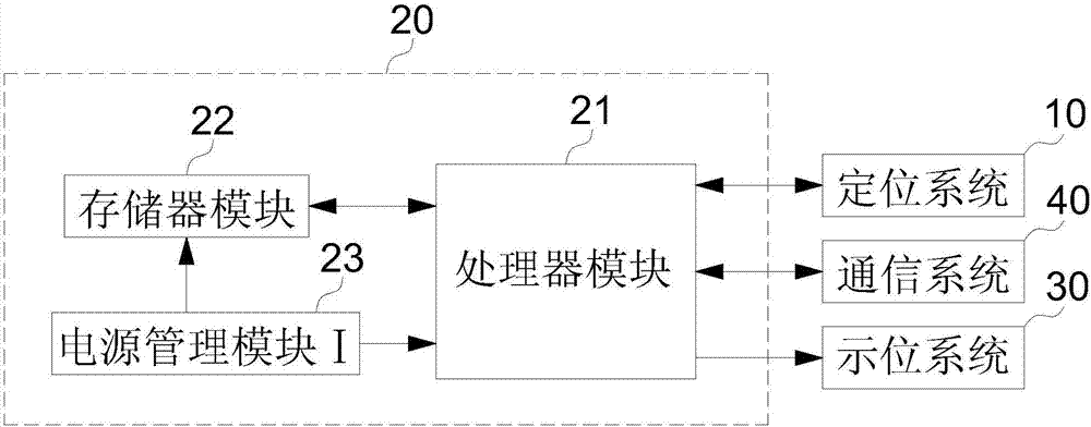 Ship emergency positioning and communication system based on Beidou and monitoring method thereof