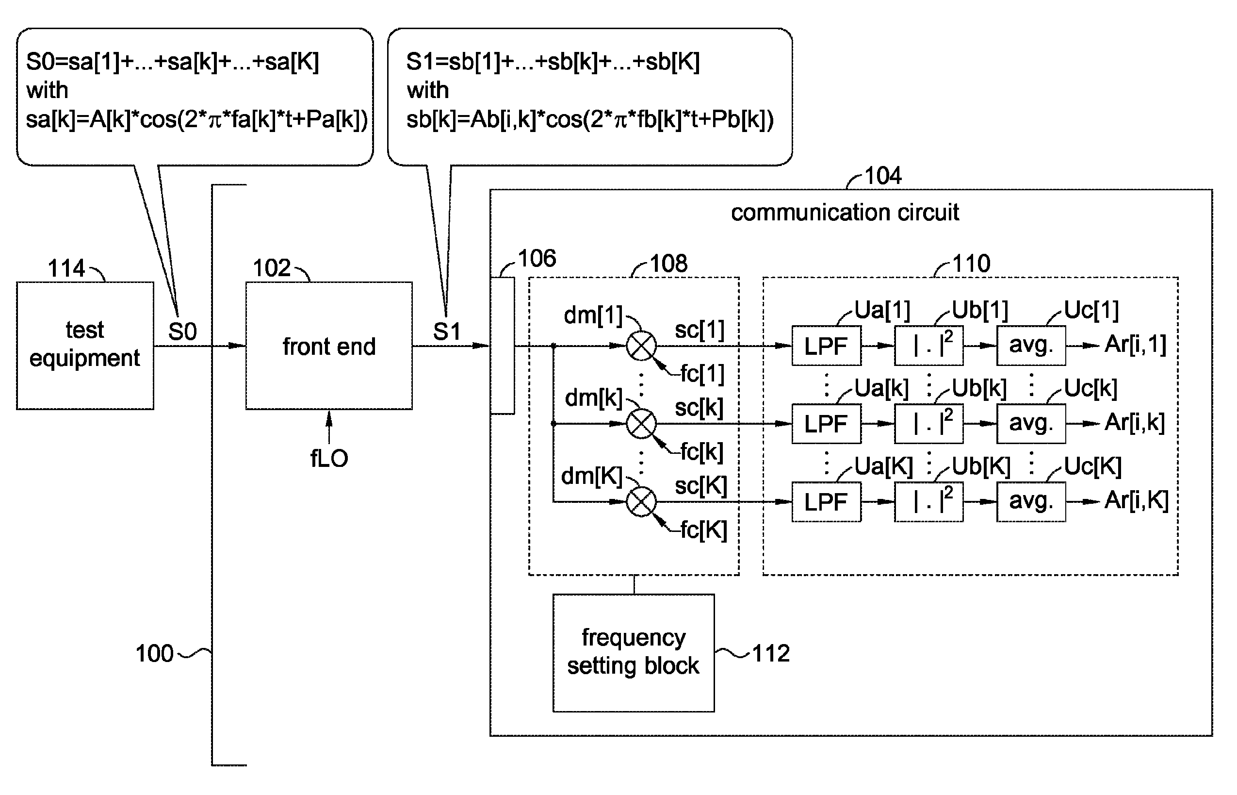 Communication circuit and associated method for calibrating communication circuit