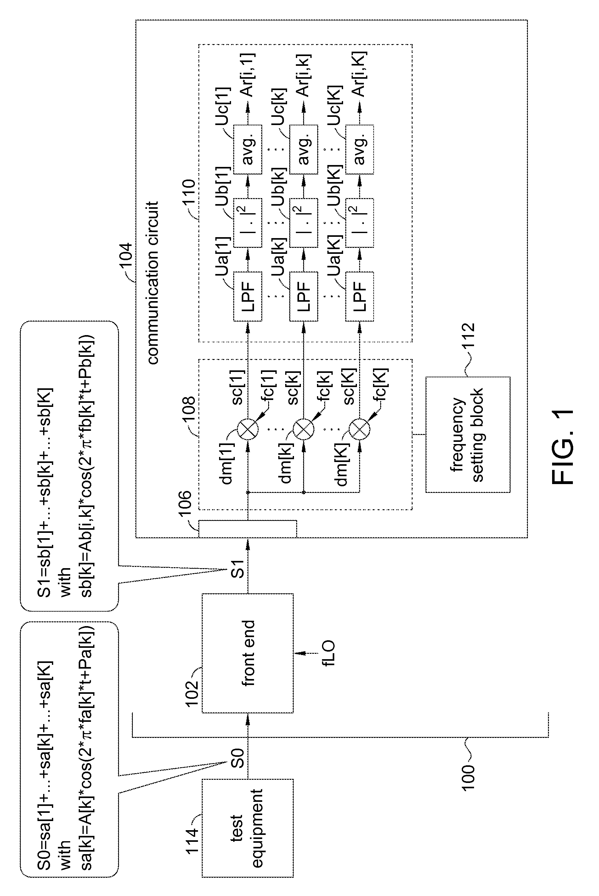 Communication circuit and associated method for calibrating communication circuit