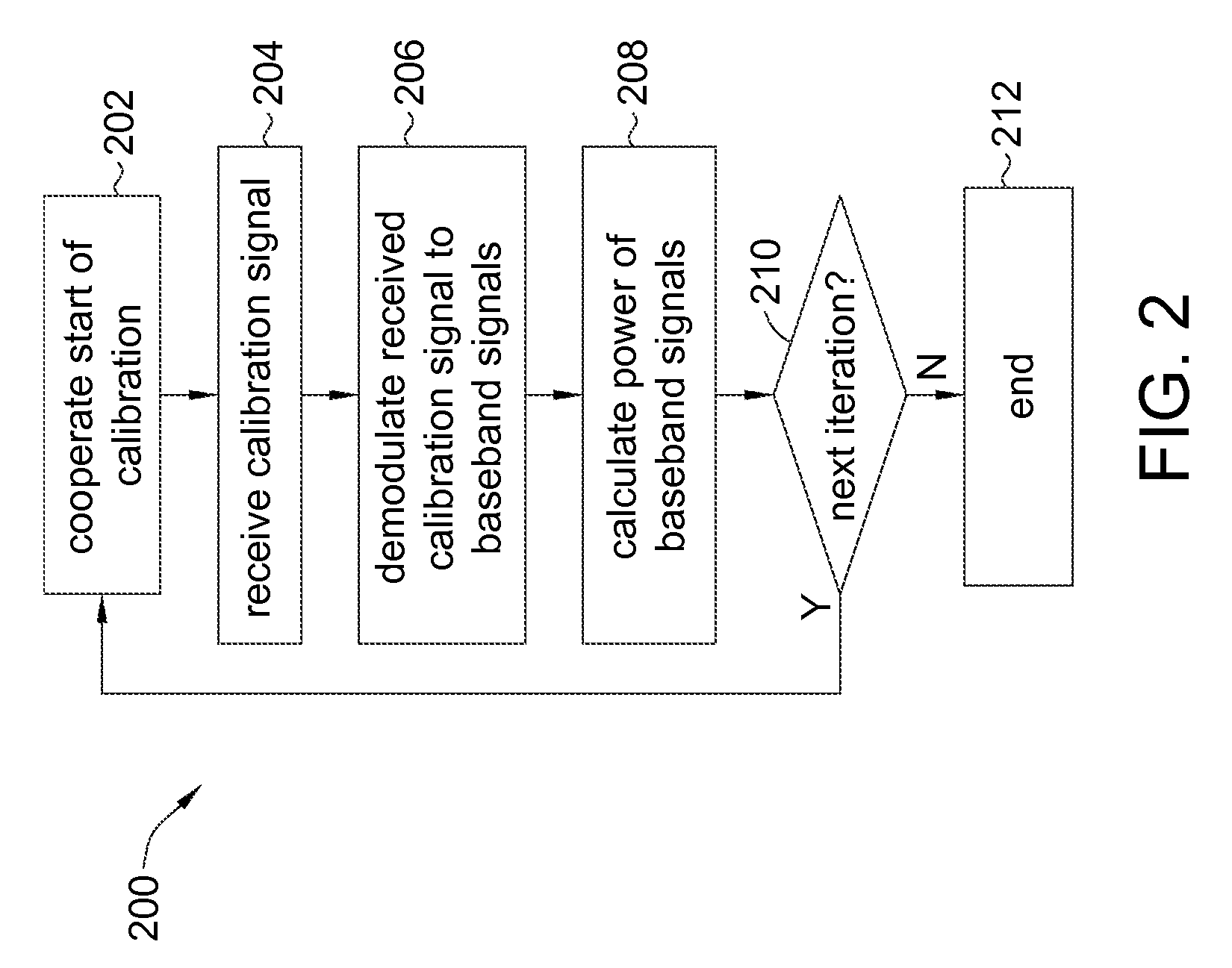 Communication circuit and associated method for calibrating communication circuit