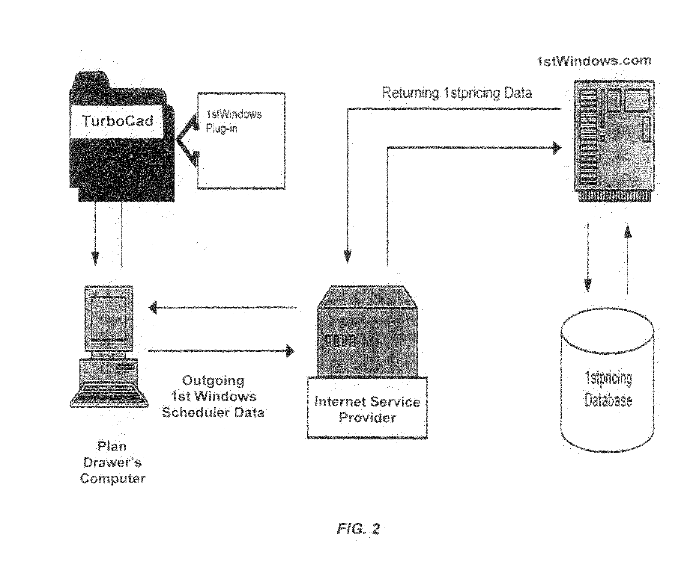 Automated pricing and/or "Green" indicating method and system