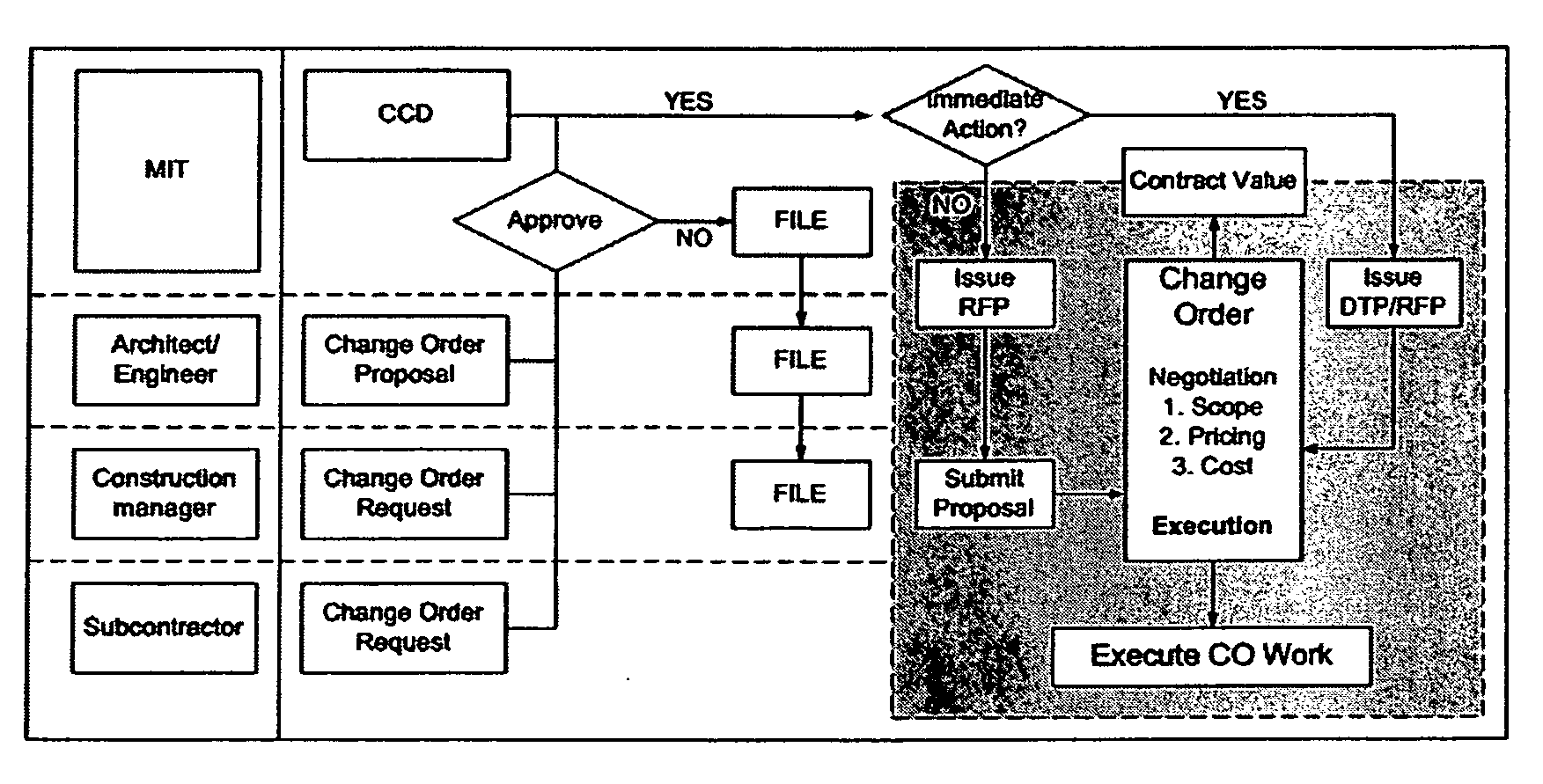 System and method for visually representing project metrics on 3-dimensional building models