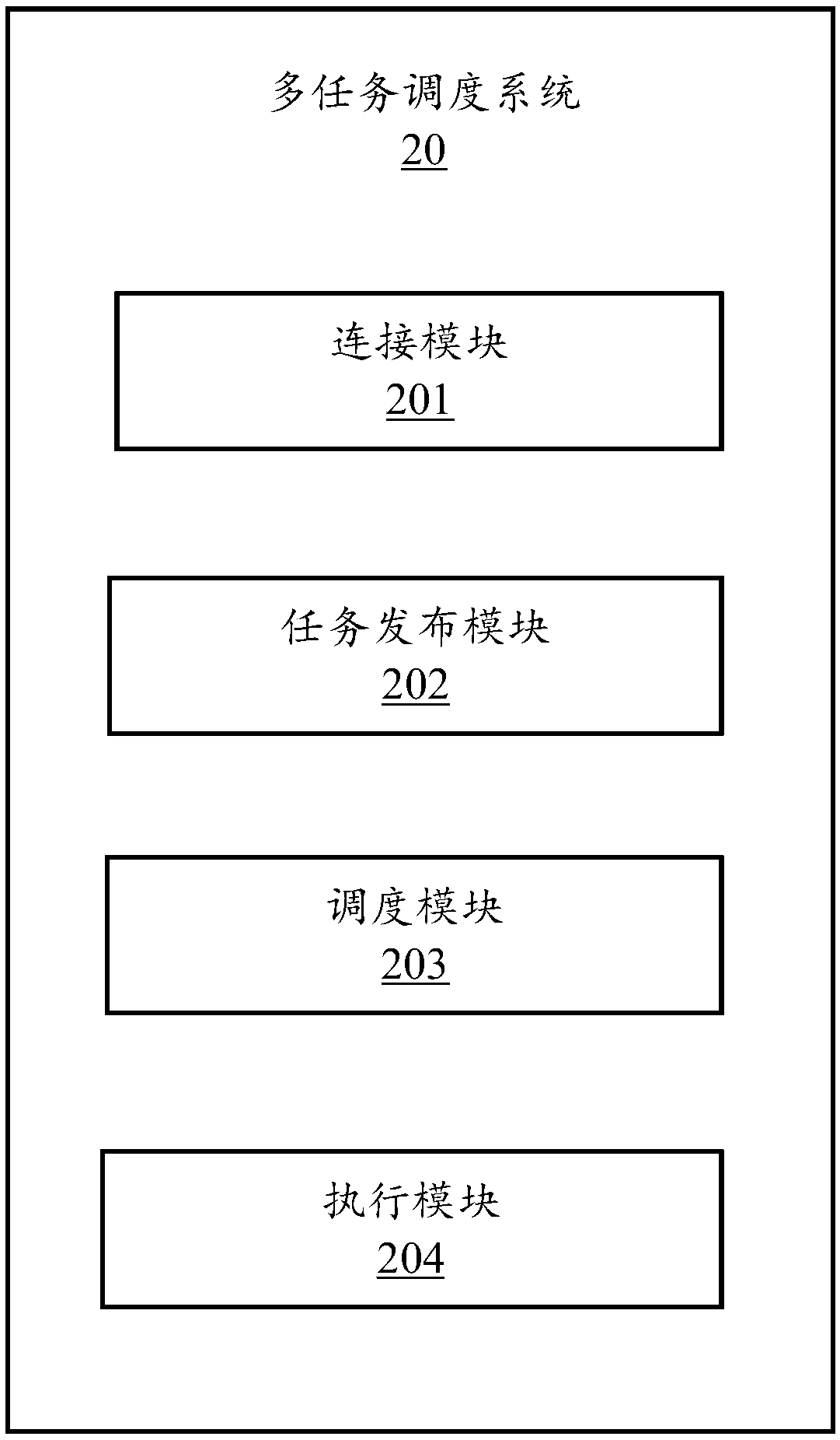 Multi-task scheduling method, application server and computer-readable storage medium