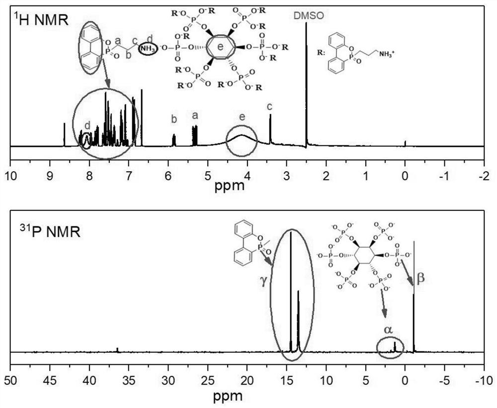 A kind of expansive phytate flame retardant, flame retardant epoxy resin and its preparation method and application