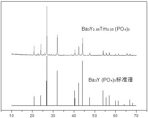 Thulium ion doped yttrium-barium phosphate fluorescent powder and preparation method thereof