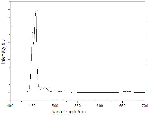 Thulium ion doped yttrium-barium phosphate fluorescent powder and preparation method thereof