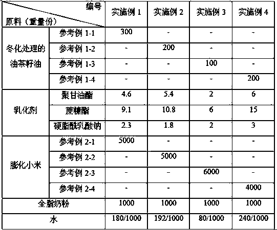 Instant camellia oleosa seed oil fatty acid milk and preparation method thereof