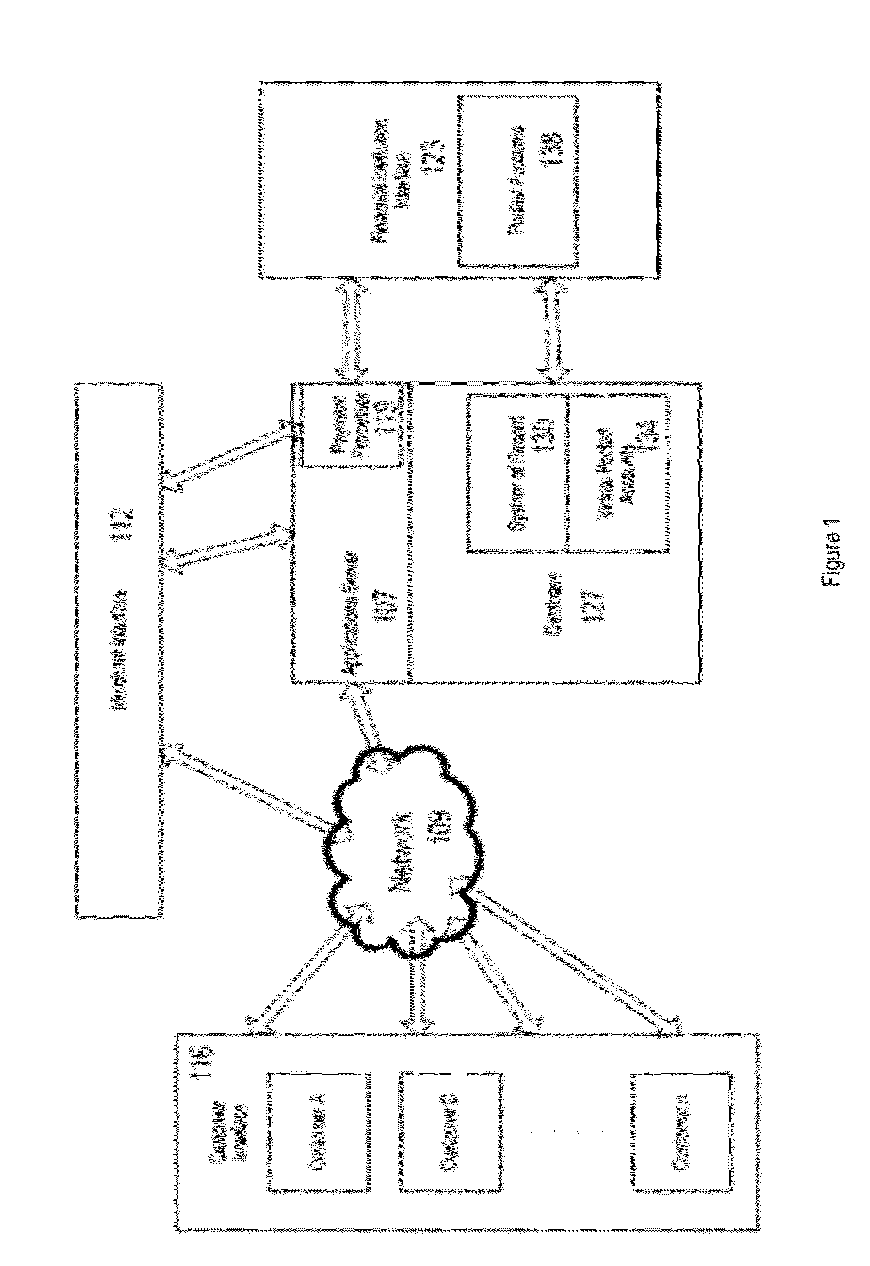 Method & System for Providing Payments Over A Wireless Connection