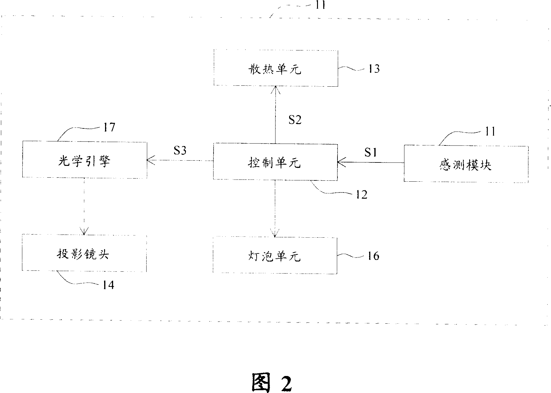 Optical projection apparatus