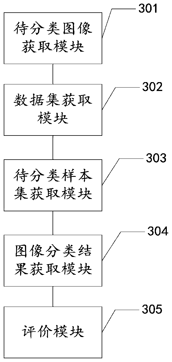 Hyperspectral image deep learning classification method and device, equipment and storage medium