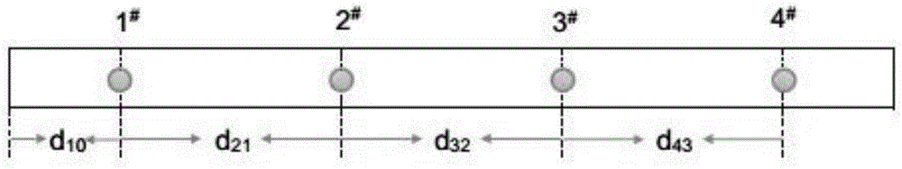 Method for determining aromatic bead positional deviation in aromatic bead filter sticks