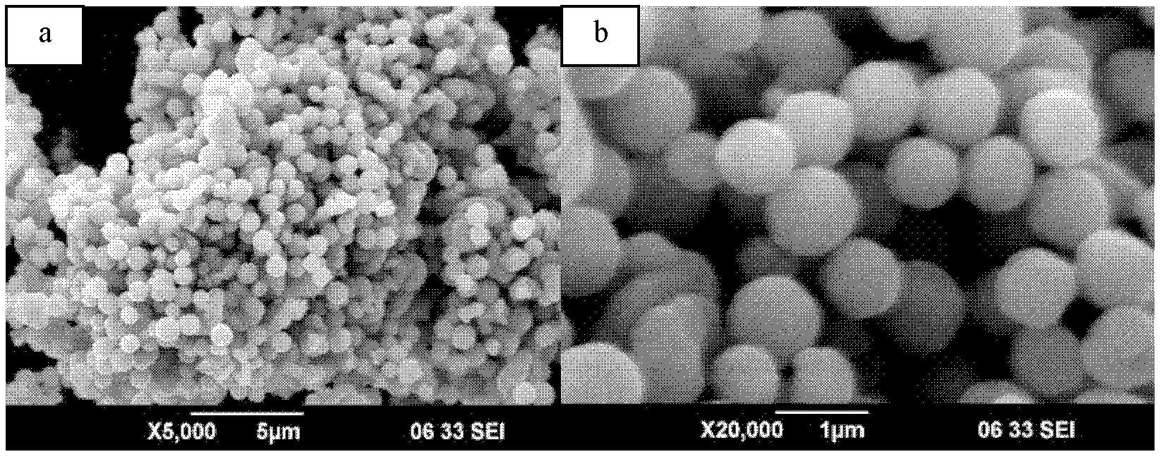 Preparation method of spherical copper sulphide (CuS) particles