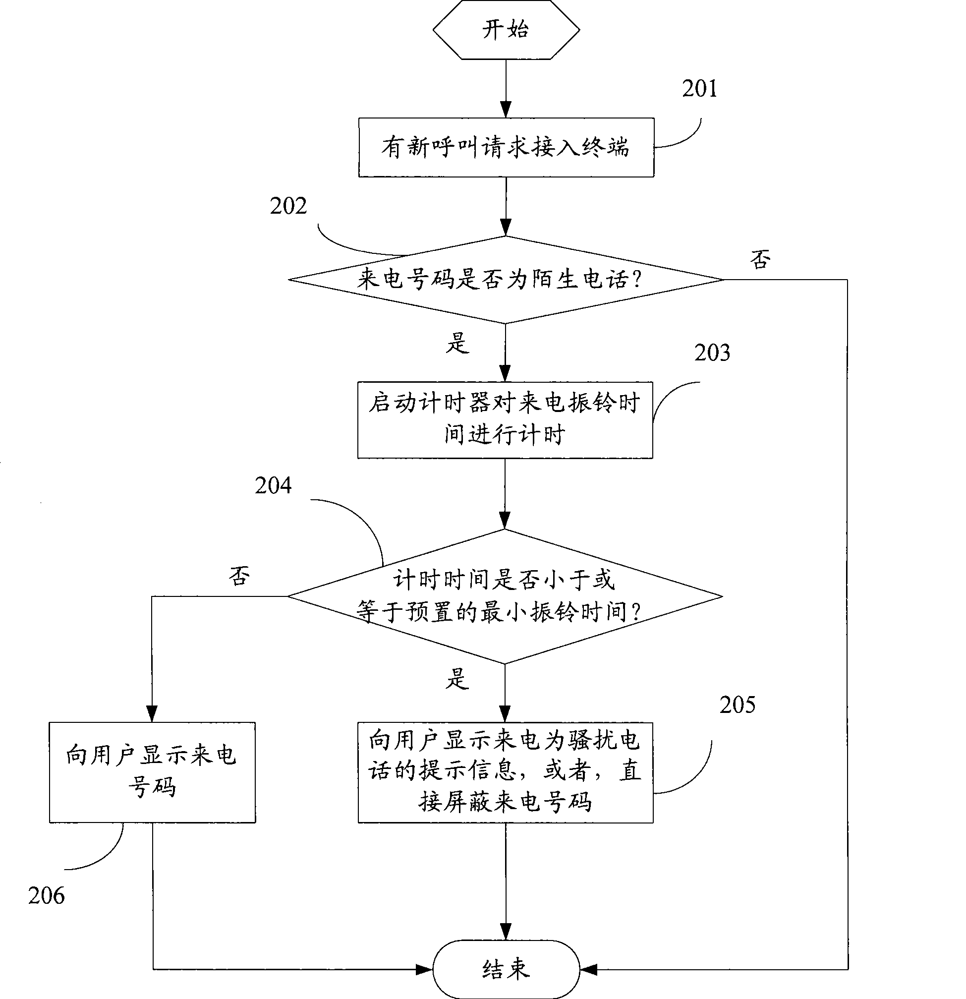 Method and device for identifying an illegal incoming call