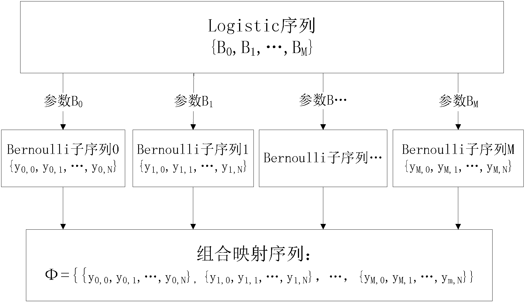 Method and system for generating chaotic frequency modulated radar signals based on combined mapping