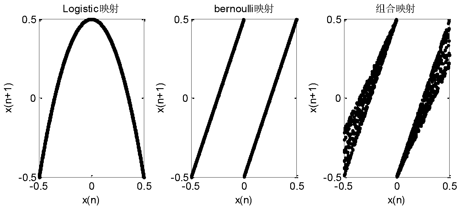 Method and system for generating chaotic frequency modulated radar signals based on combined mapping