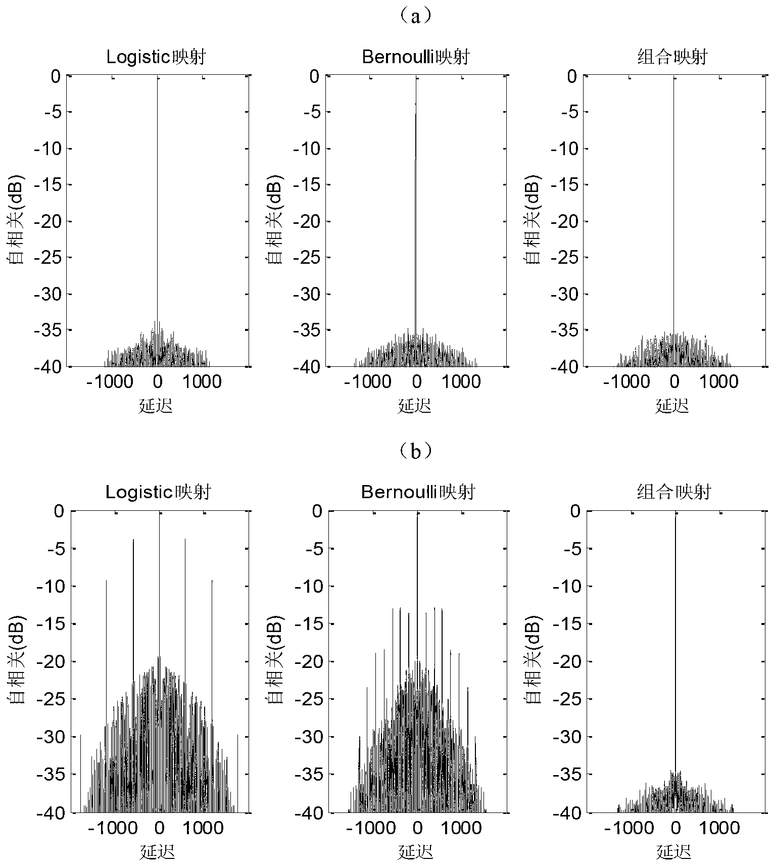 Method and system for generating chaotic frequency modulated radar signals based on combined mapping