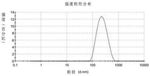 A kind of preparation method and application of nano crystal seed for auxiliary gelling material system