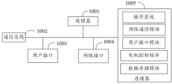 Motor control method, device and storage medium