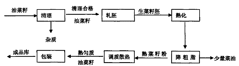 Organic fertilizer for fire-cured tobacco and production method thereof