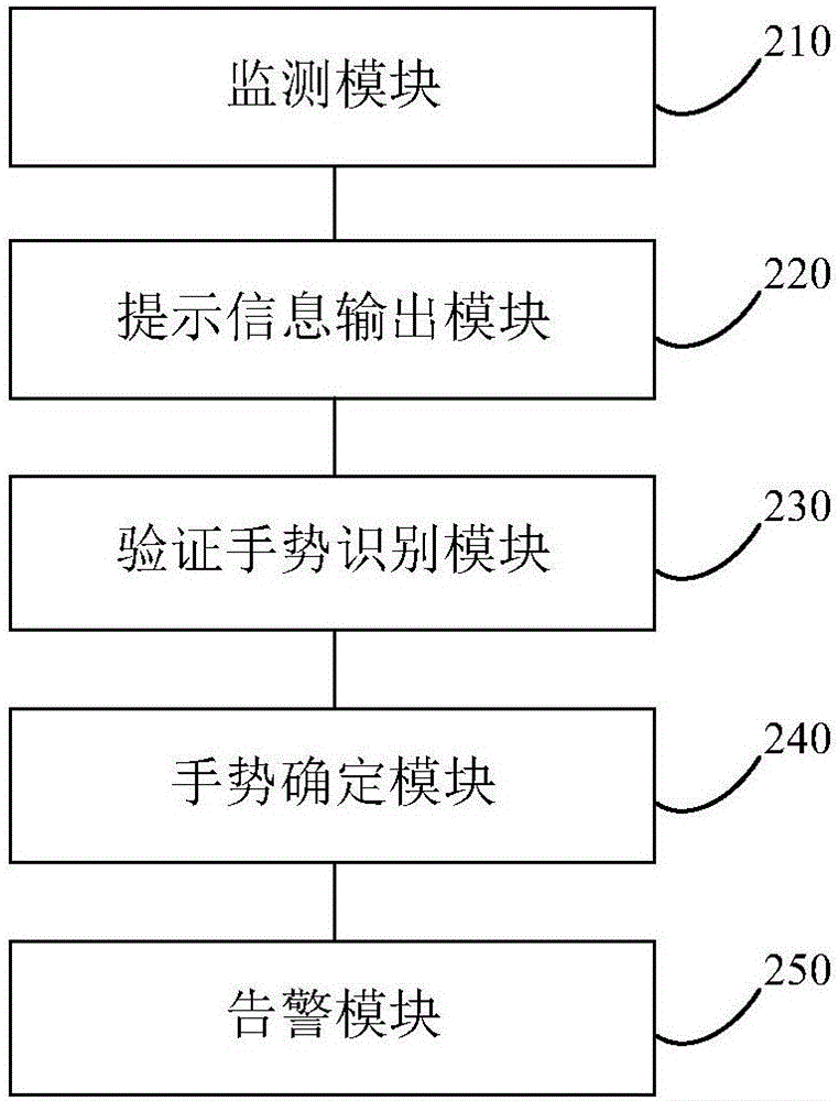 Planting greenhouse security monitoring method and device