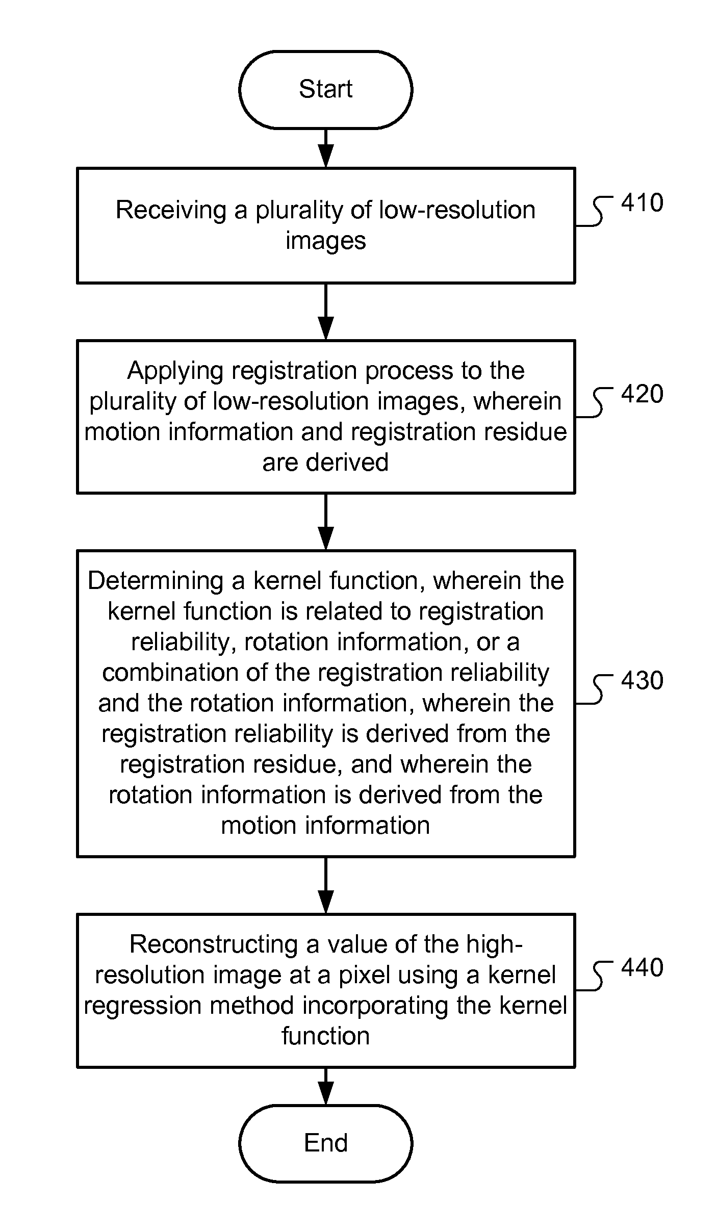 Method and Apparatus of High-Resolution Image Reconstruction Based on Multi-Frame Low-Resolution Images