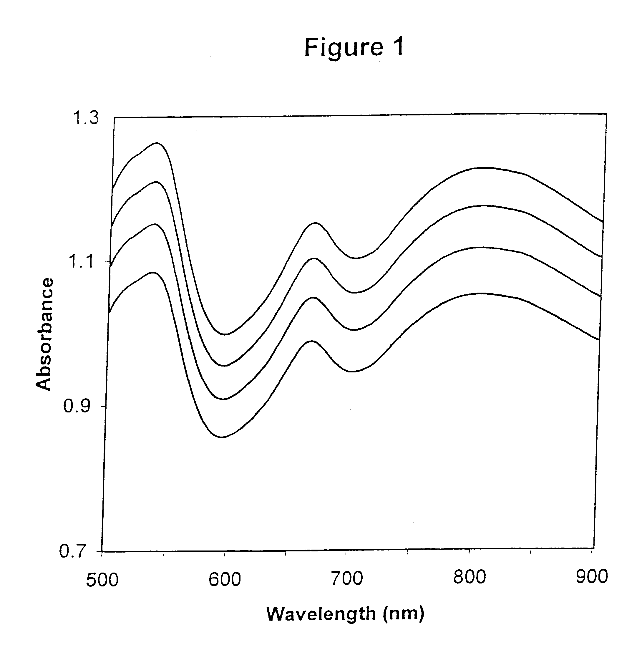 Method for calibrating spectrophotometric apparatus
