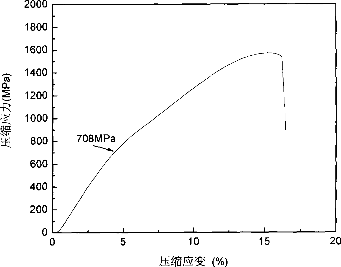 NiMnGaCu high temperature shape-memory alloy and manufacturing method thereof