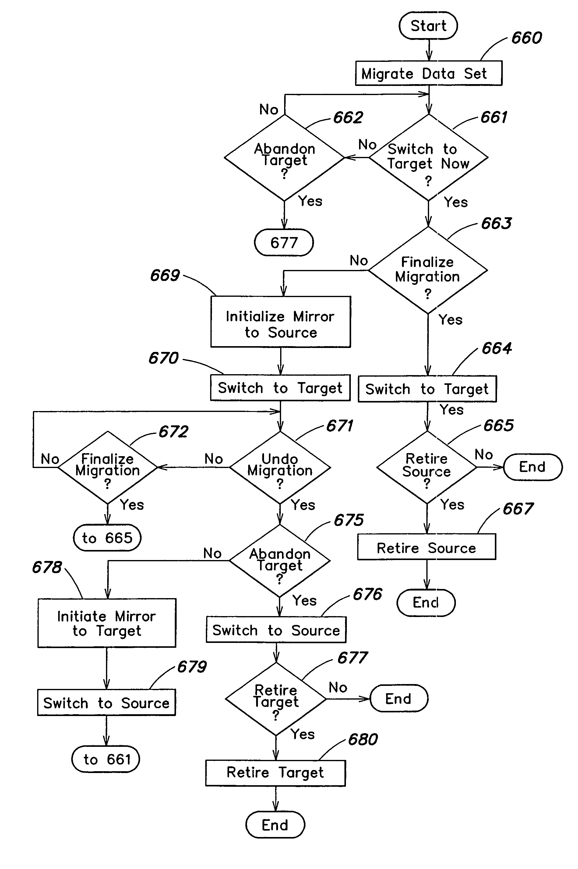 Method and apparatus for undoing a data migration in a computer system