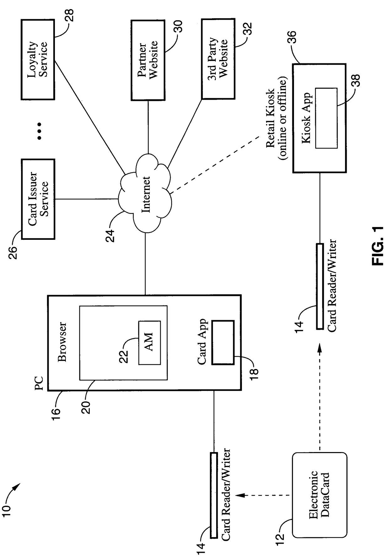 System and method for issuing and redeeming incentives on electronic data cards