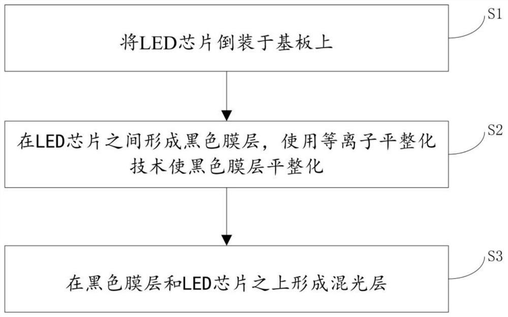 LED display module and manufacturing method thereof