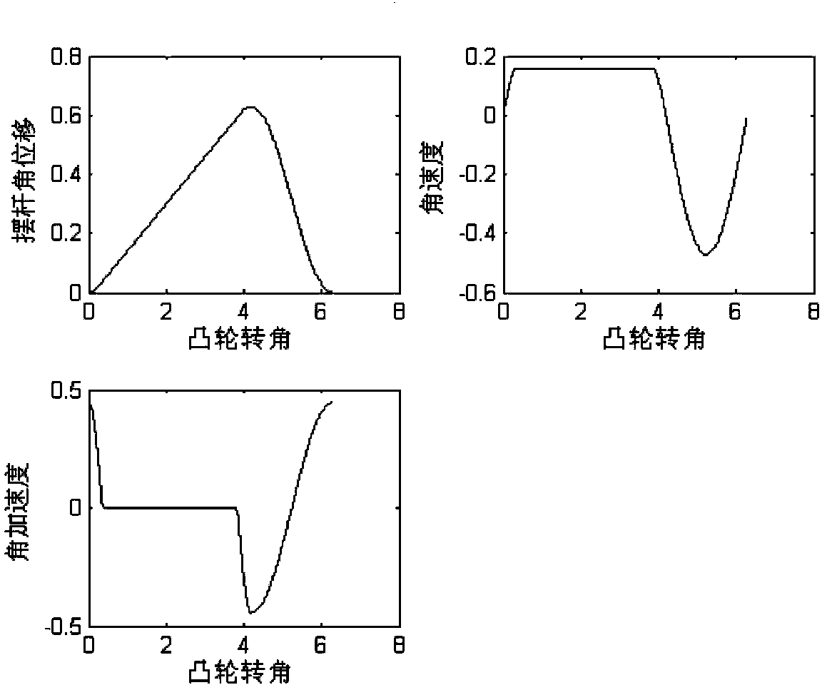 Spatial swing cam type stepless variable drive