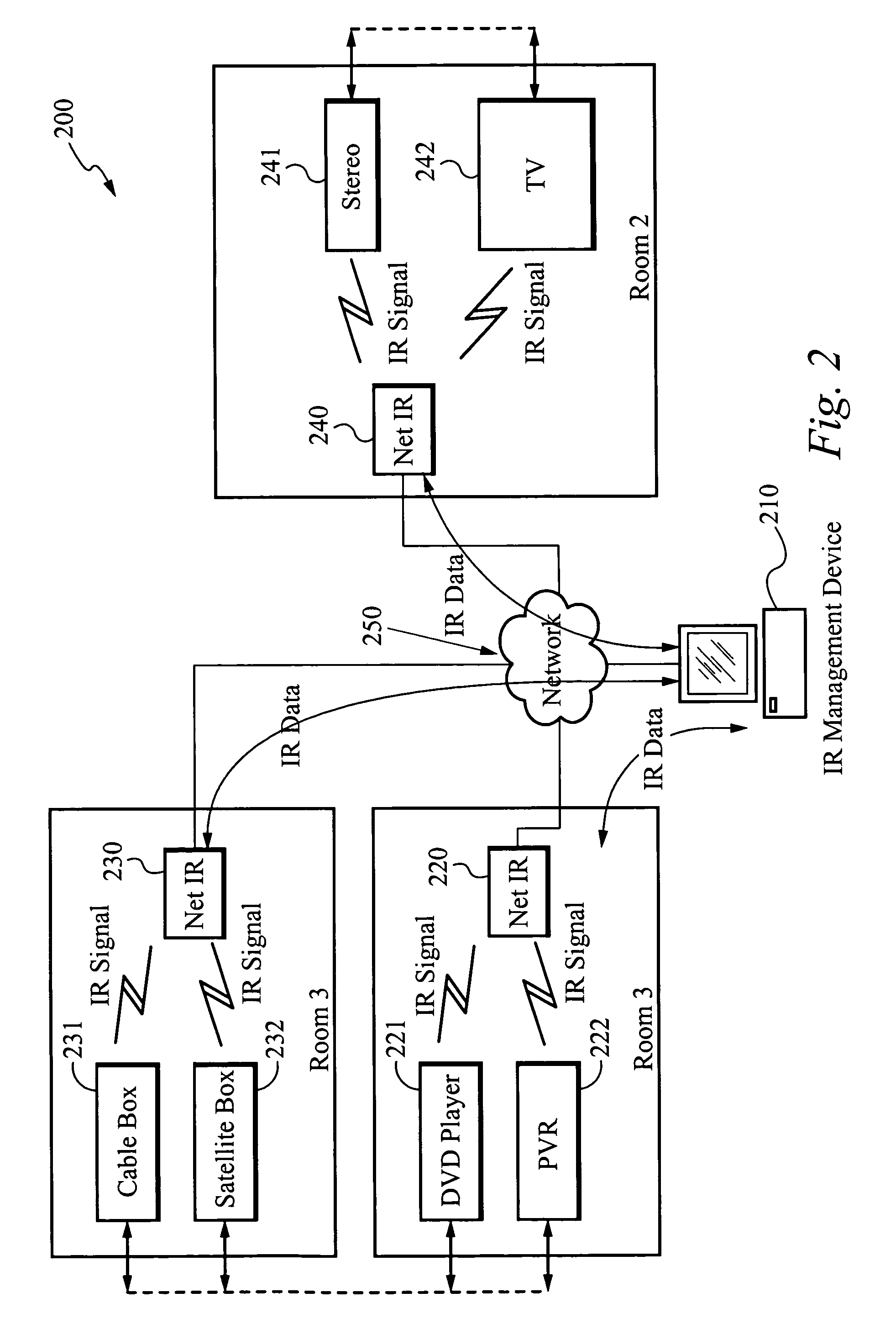 Infrared signal distribution and management system and method