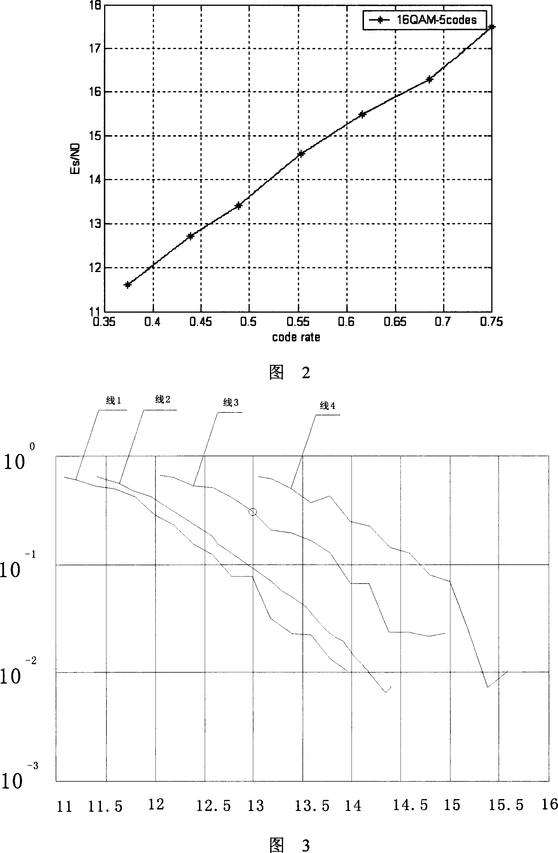 Method for controlling block error ratio in mobile communication system