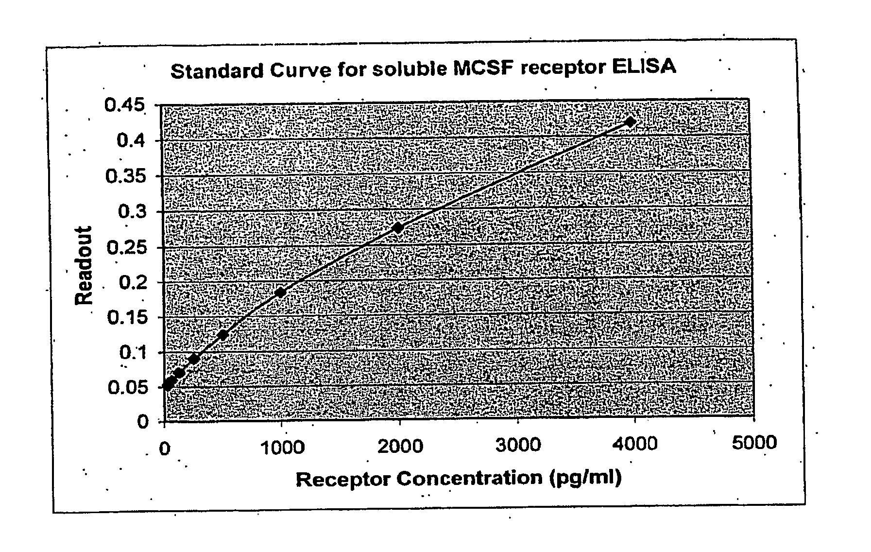Soluble Human M-CSF Receptor and Uses Thereof