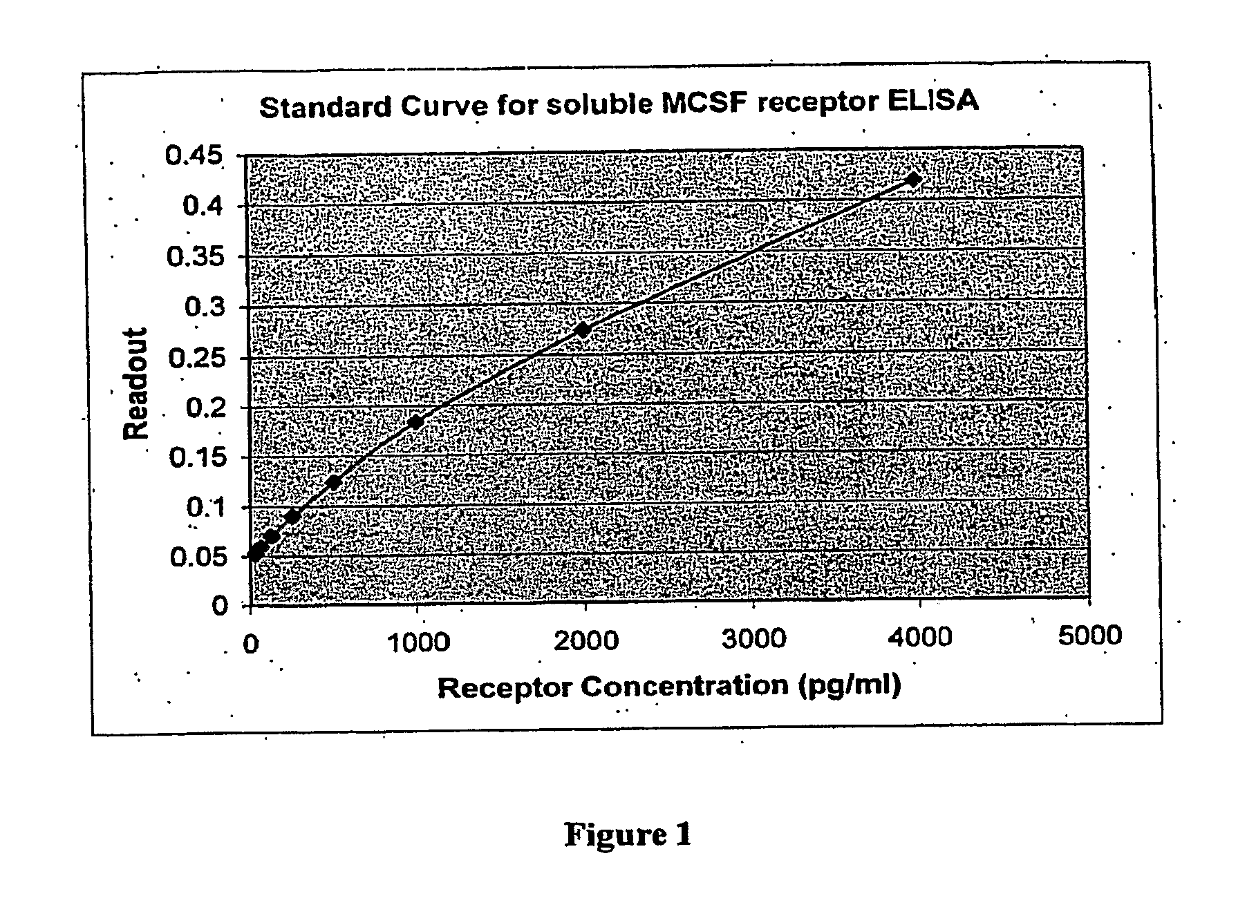 Soluble Human M-CSF Receptor and Uses Thereof